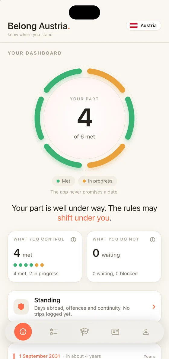 Belong Austria Dashboard on iPhone, the ring of requirements