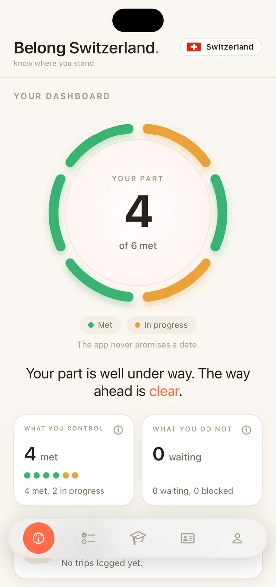 Belong Switzerland Dashboard on iPhone, the ring of requirements